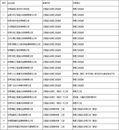 甘肃省建设工程造价管理总站关于工程造价咨询企业资质评审意见的公示