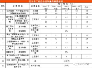 全国30个省市工程造价咨询收费参考汇总 推荐收藏