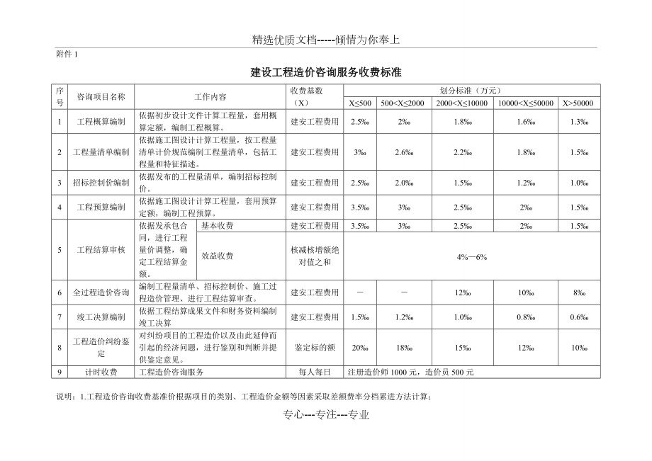 山西建设工程造价咨询服务收费标准详解（共1页压缩版）