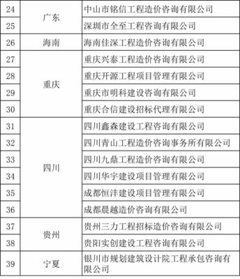 39家甲级工程造价咨询企业资质延续获准，行业标杆再显实力